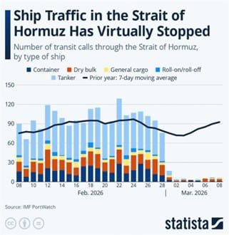 Ship Traffic Graph